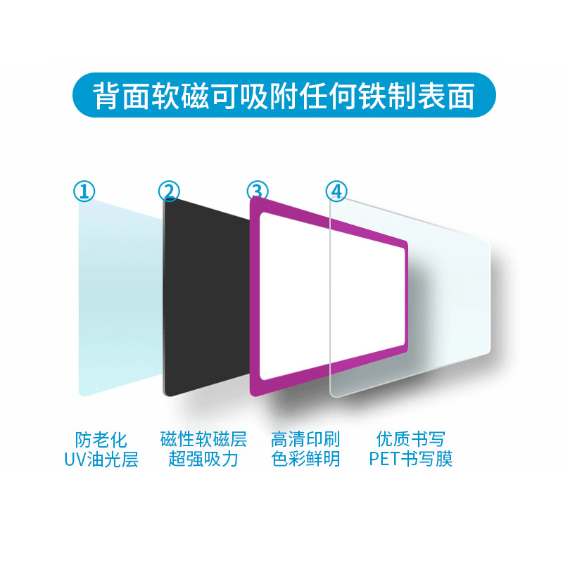 磁性日歷冰箱貼周計劃月歷表可擦寫家庭用留言板